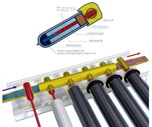 平板太陽能板集熱器